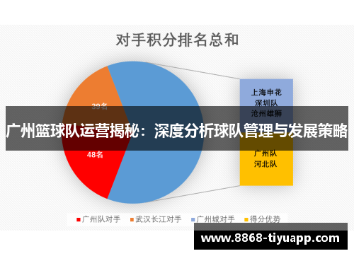 广州篮球队运营揭秘：深度分析球队管理与发展策略