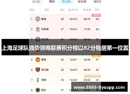 上海足球队强势领跑联赛积分榜以82分稳居第一位置