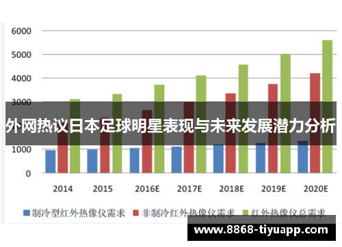 外网热议日本足球明星表现与未来发展潜力分析